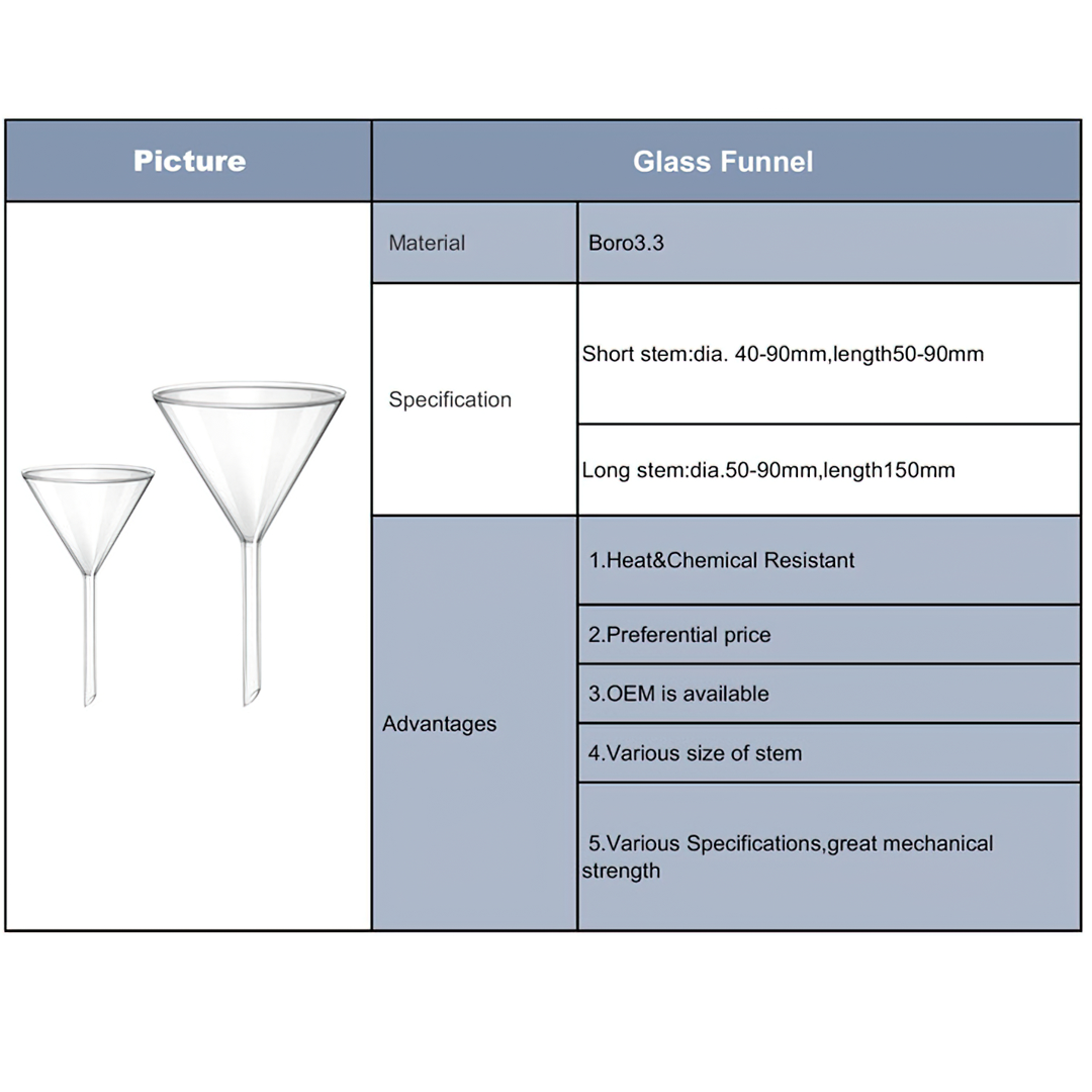 กรวยแก้ว (Funnel Glass) 50mm 60mm 75mm 90mm 100mm