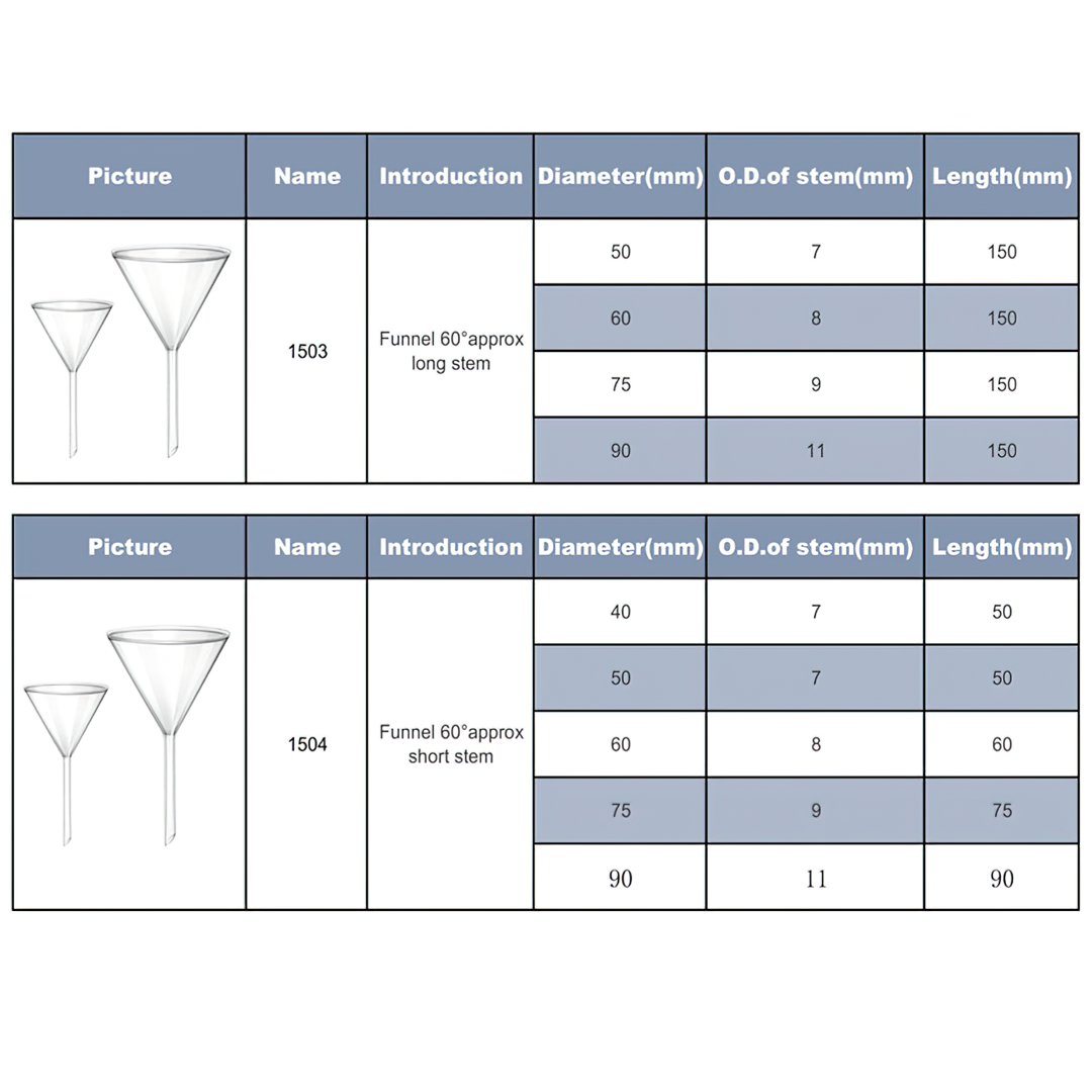 กรวยแก้ว (Funnel Glass) 50mm 60mm 75mm 90mm 100mm