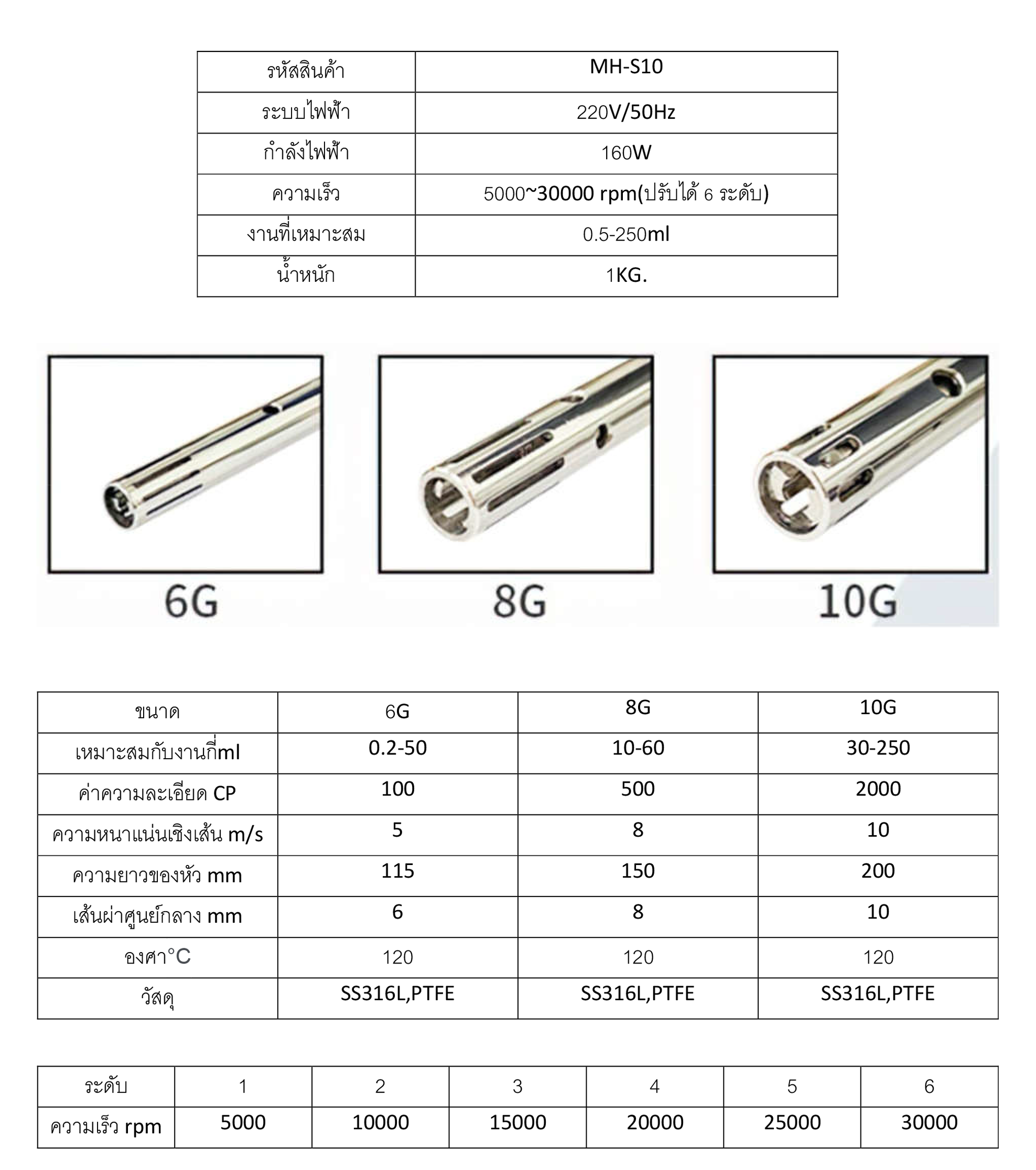 เครื่องปั่นโฮโมจีไนเซอร์มือถือ ปรับความเร็วได้ตั้งแต่ 5000-30000รอบ ใช้ง่าย สะดวก วัสดุสแตนเลส316 กันสนิม MH-S10