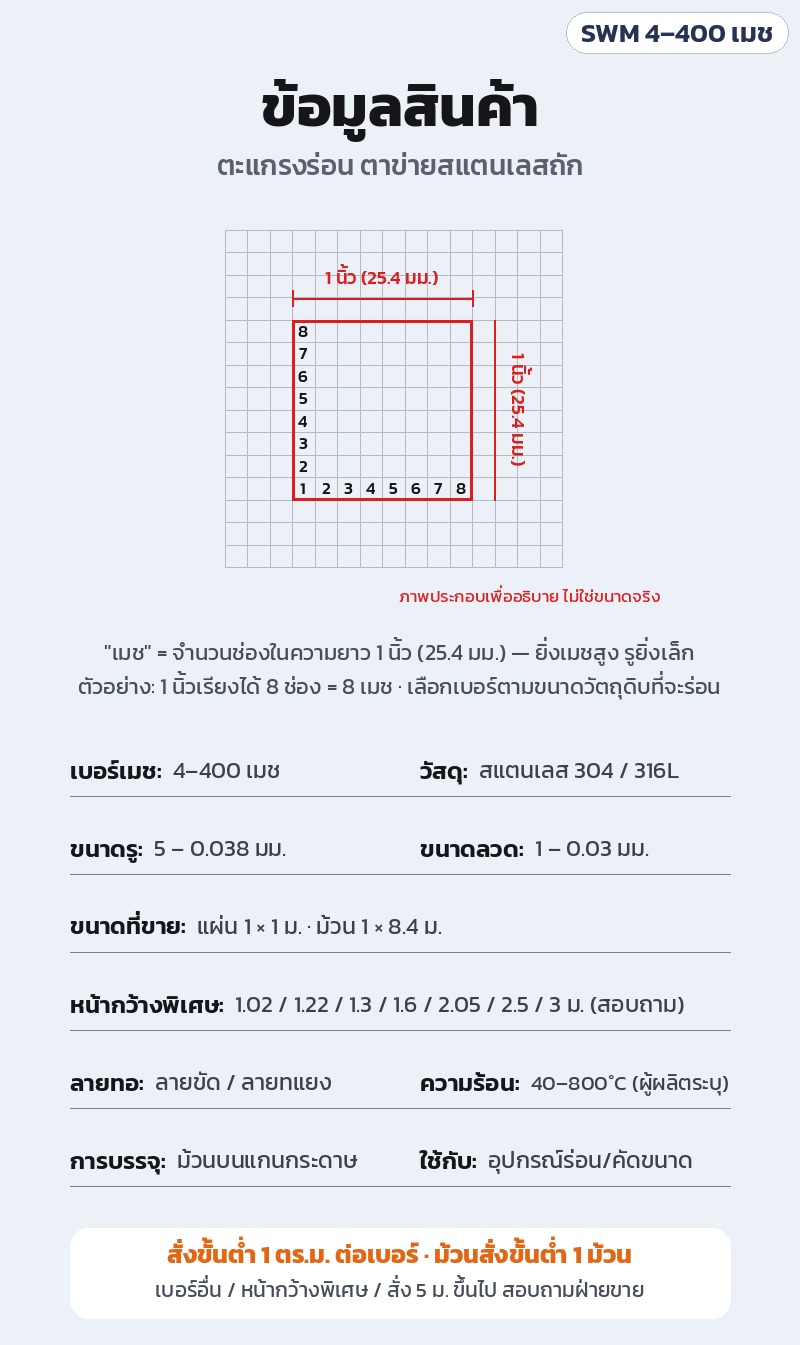 ตะแกรงร่อนสแตนเลส 304/316L รุ่น SWM ตอบ 12 คำถามก่อนซื้อ เบอร์เมช วัสดุ การสั่ง และการใช้งาน