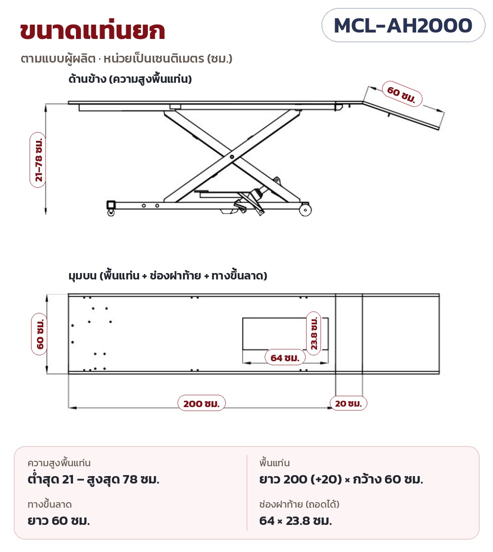 ขนาดแท่นยกตามแบบผู้ผลิต: ความสูงพื้นแท่น 21–78 ซม. พื้นแท่นยาว 200 (+20) × กว้าง 60 ซม. ทางขึ้นลาดยาว 60 ซม. ช่องฝาท้าย 64 × 23.8 ซม.