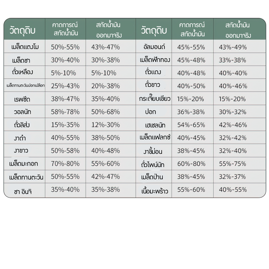 ขายเครื่องบด สกัดน้ำมัน คุณภาพ ราคาถูก ราคาโรงงาน